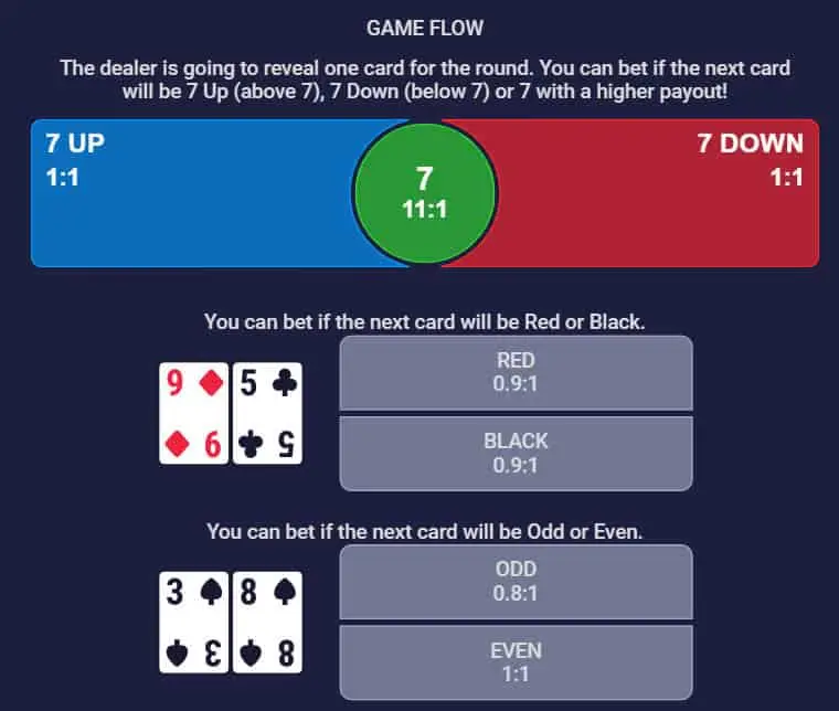 Dominate Lucky 7 Online Play